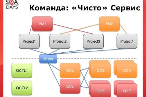 Кракен 17 рабочая ссылка