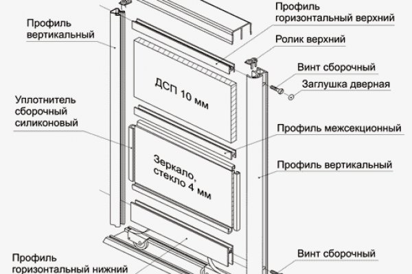 Сайты даркнета