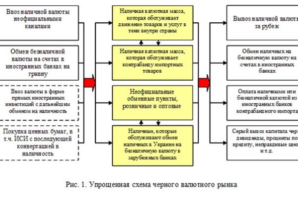 Kraken зеркало рабочее