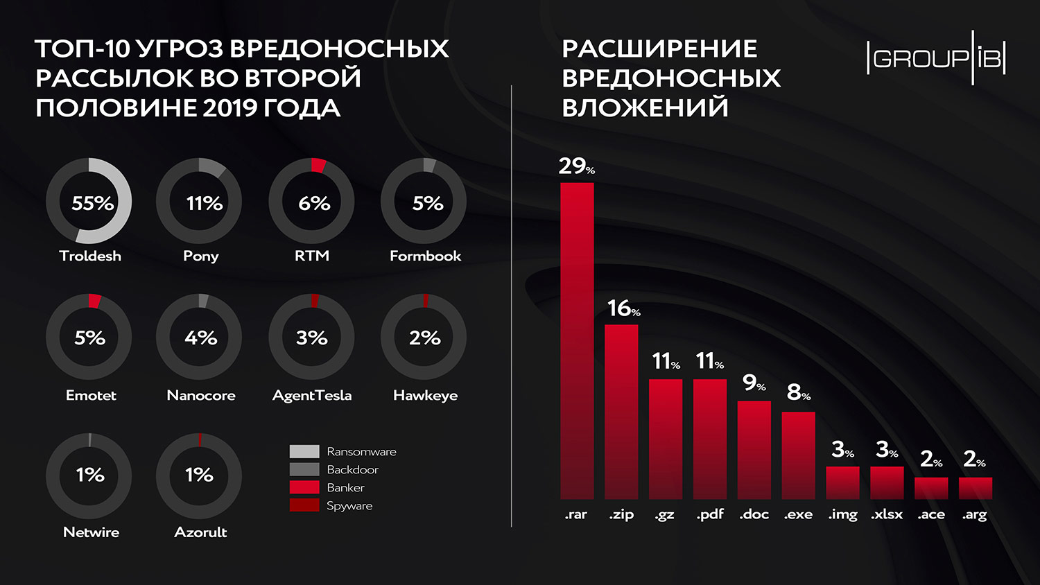 Сайт кракен не работает почему